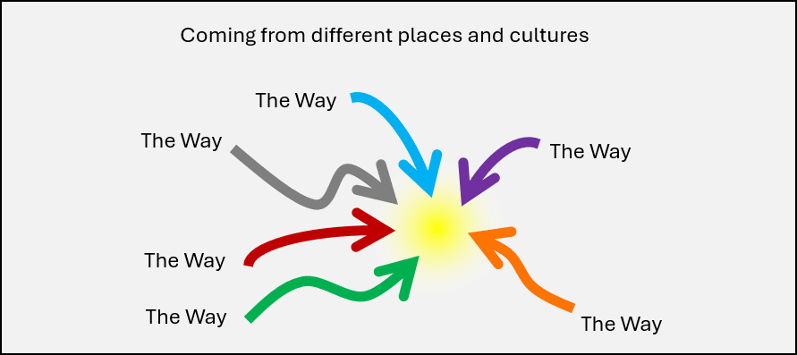 Various arrows, each labelled "The Way" all pointing to the same light.