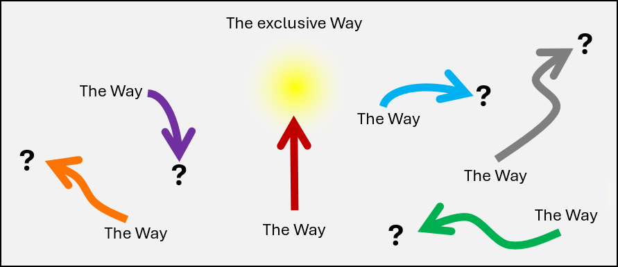 Various arrows, each labelled "The Way", pointing different directions, mostly to question marks, one to a light.